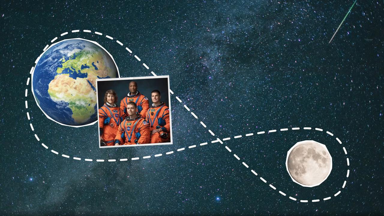 Route der Artemis 2 um Erde und Mond