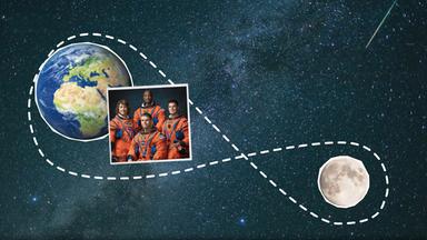Route der Artemis 2 um Erde und Mond
