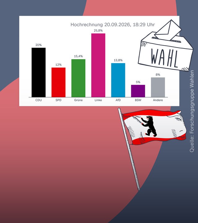 Worum es bei der Abgeordnetenhauswahl geht