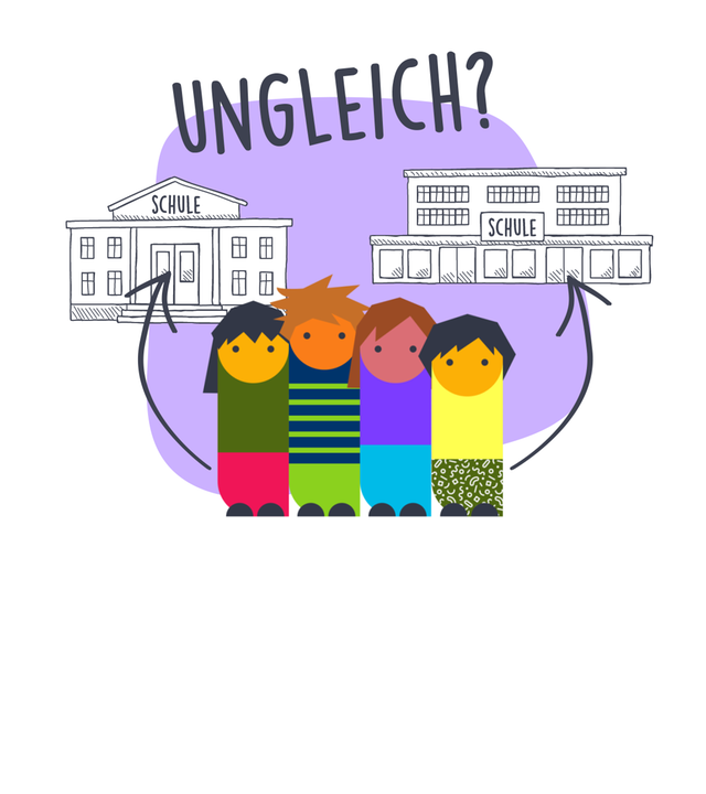 Bildungsungleichheit Deutschland