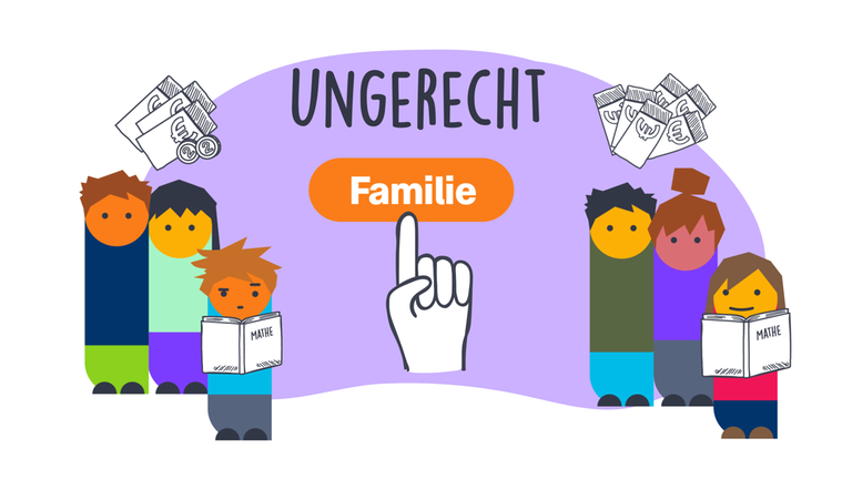 Familie; Ungerecht; Geld; sechs verschiedene Zeichnungen von Menschen