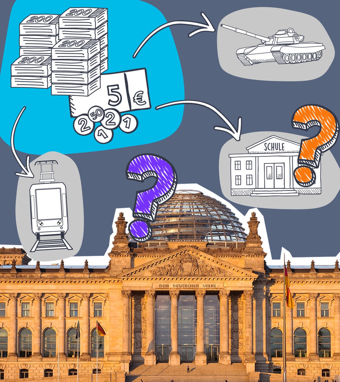 Kollage zur Haushaltsdebatte: Bundestag, Doodles von der Bahn, einer Schule und Militär mit Fragezeichen