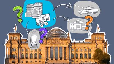 Kollage zur Haushaltsdebatte: Bundestag, Doodles von der Bahn, einer Schule und Militär mit Fragezeichen