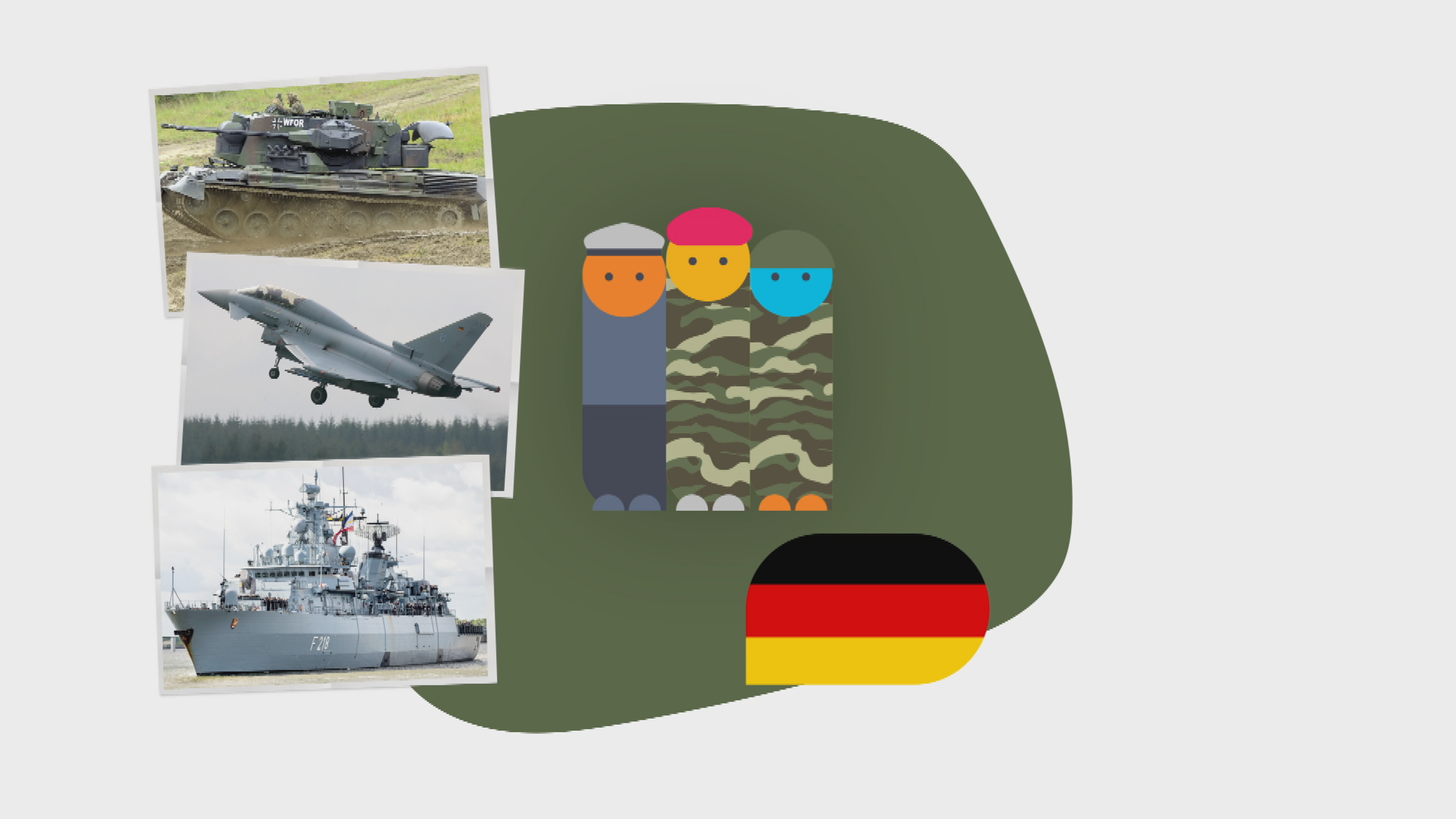 Bundeswehrsoldaten mit deutscher Flagge, daneben ein Schiff, ein Flugzeug und ein Panzer