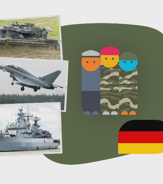 Bundeswehrsoldaten mit deutscher Flagge, daneben ein Schiff, ein Flugzeug und ein Panzer