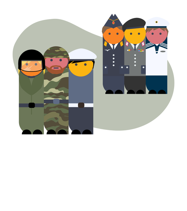 Bundeswehrsoldaten mit deutscher Flagge, daneben ein Schiff, ein Flugzeug und ein Panzer