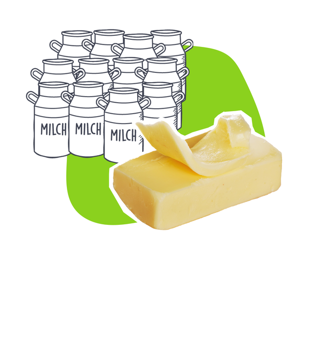 Günstiger Butterpreis