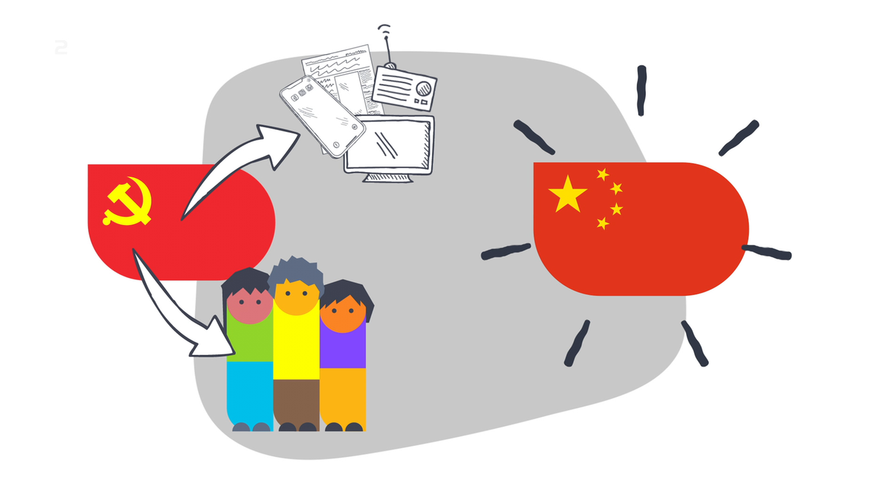 Grafik China Politik