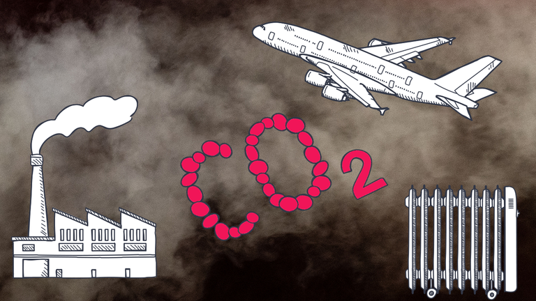 Flugzeug, Heizung und Fabrik um ein rotes CO2-Zeichen, im Hintergrund eine Abgaswolke