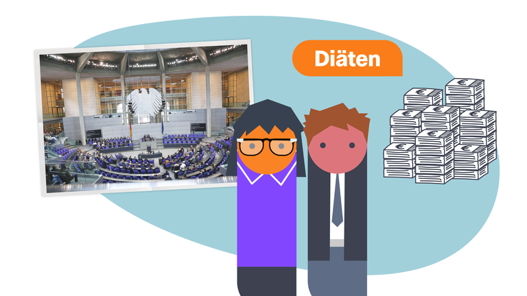 Diäten - Grafik