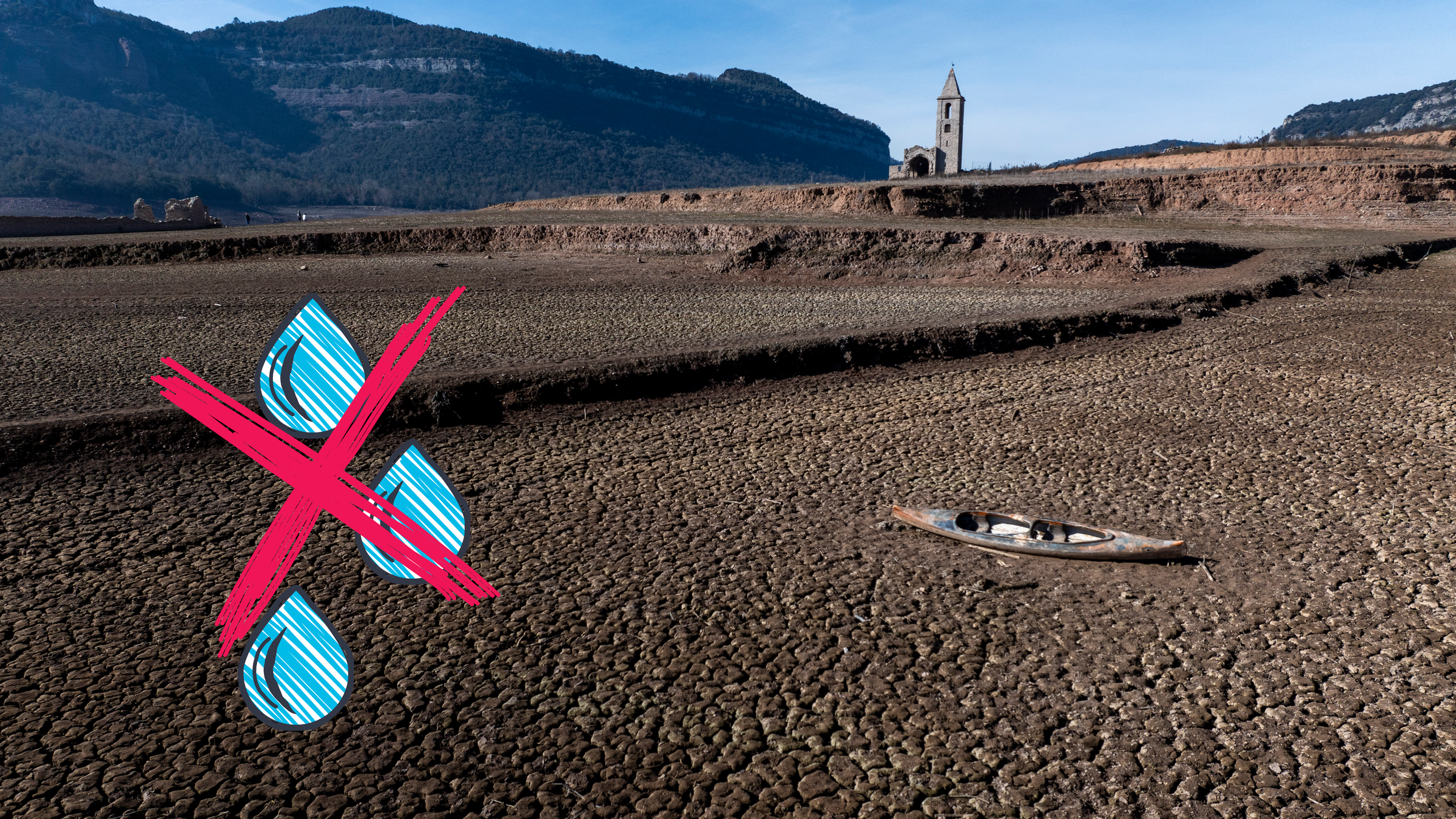 Seit Jahren regnet es im Nordosten Spaniens, in der Region Katalonien, viiiel zu wenig. Und zwar so wenig, dass jetzt der Wassernotstand ausgerufen wurde. Das bedeutet …