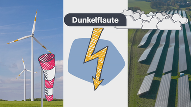 Bild von Windkraft- und Sonnenanlage, darauf Wolken-Grafiken und ein Blitz 