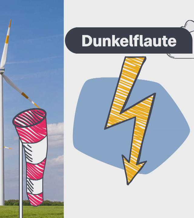 Bild von Windkraft- und Sonnenanlage, darauf Wolken-Grafiken und ein Blitz 