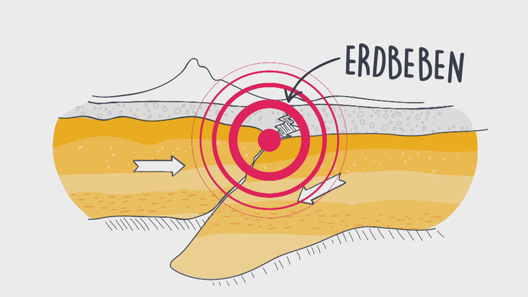 So entstehen Erdbeben