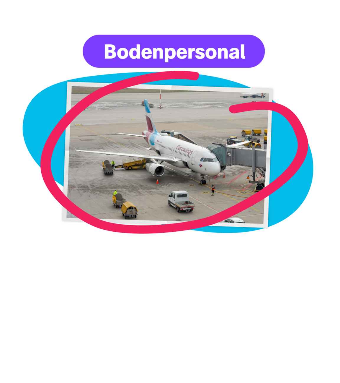 Erklärgrafik Bodenpersonal