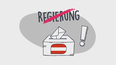 Erklaergrafik Österreich