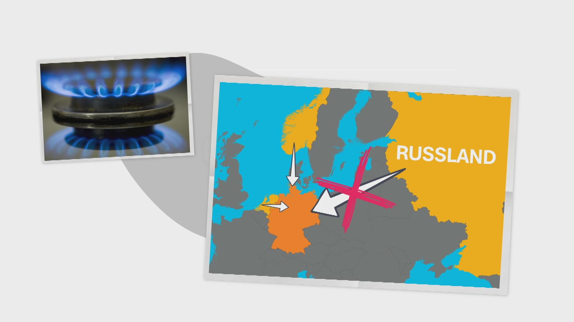 Erklärgrafik russisches Gas