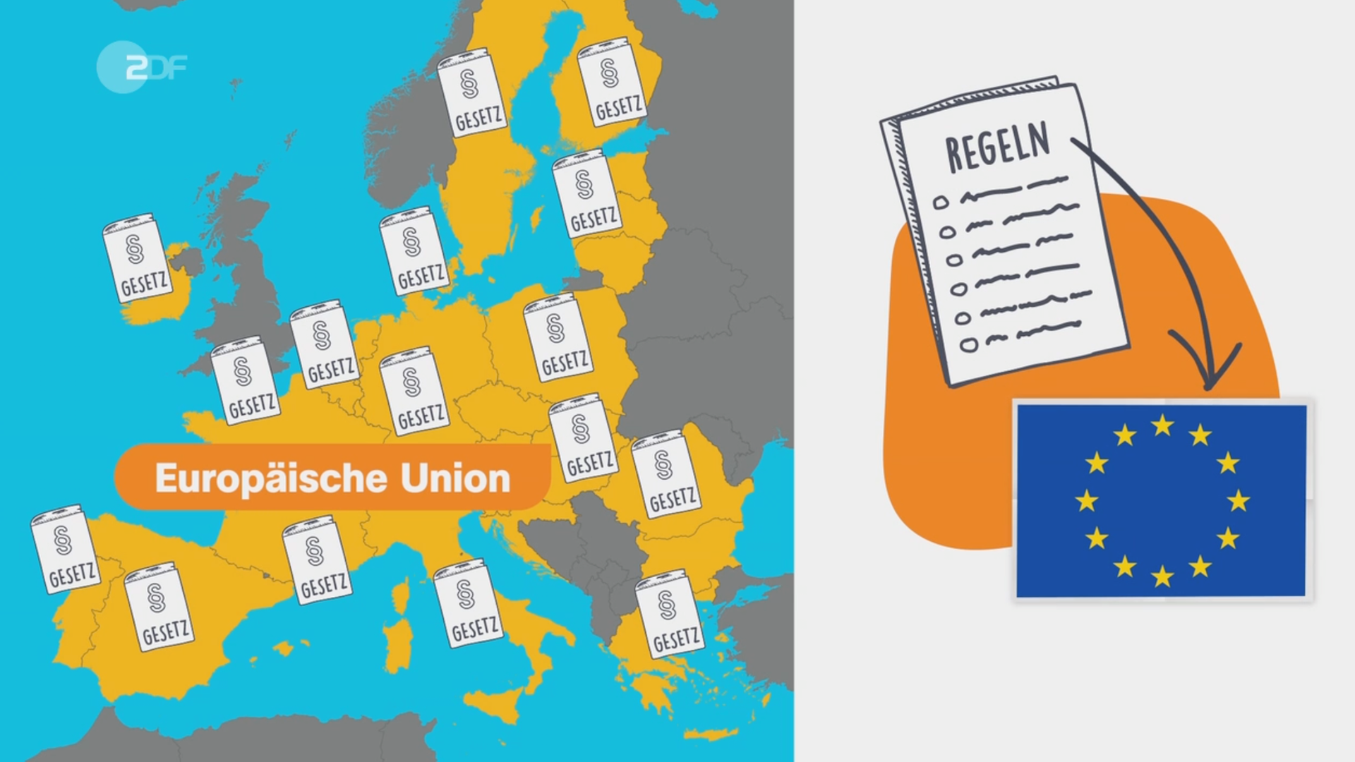 Erklärstück: Grundregeln der EU