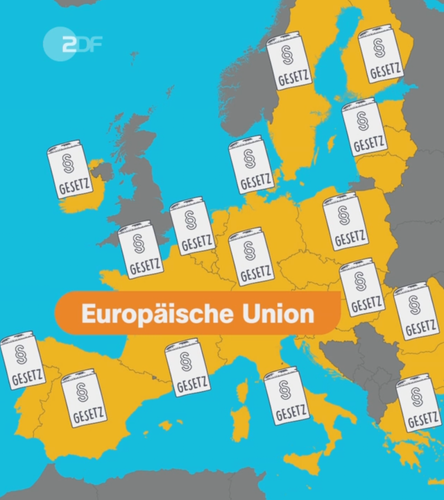 Erklärstück: Grundregeln der EU