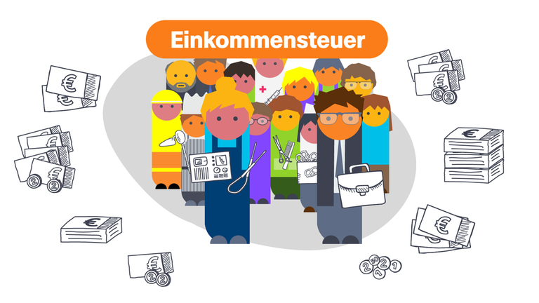 Vorschaubild Erklärstück Einkommenssteuer