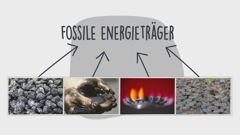 Grafik fossile Brennstoffe 