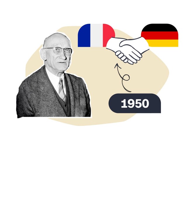 logo! erklärt: Die Geschichte der EU