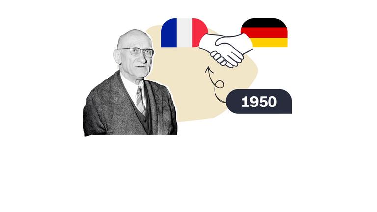 logo! erklärt: Die Geschichte der EU