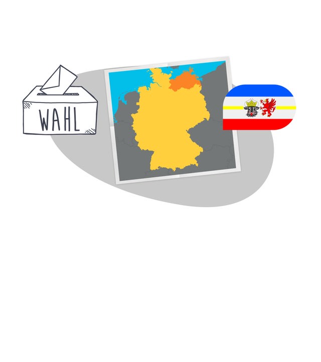 Grafik: Deutschlandkarte mit eingefärbtem Bundesland Meckelnburg-Vorpommern, daneben grafische Wahlurne und Landesflagge