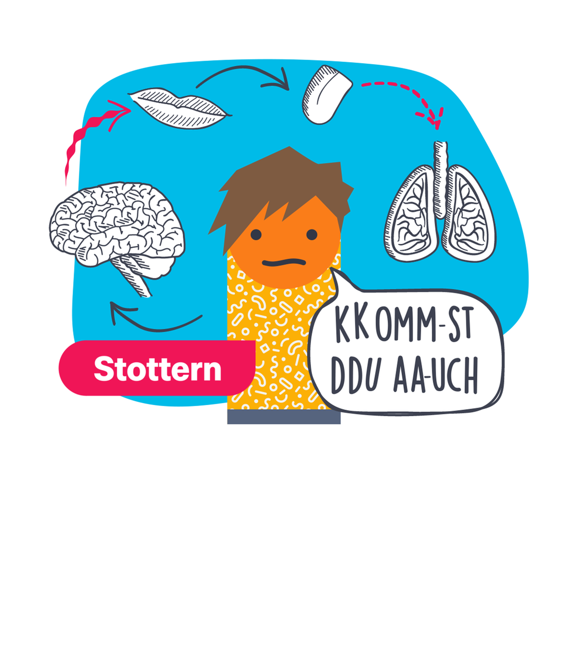 Grafik Stottern 