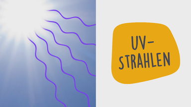Grafik zu UV-Strahlen
