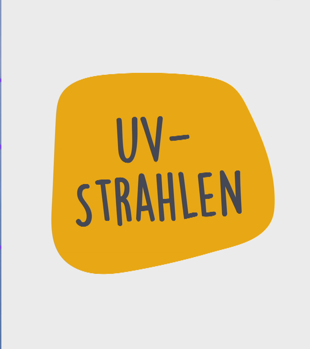 Grafik zu UV-Strahlen