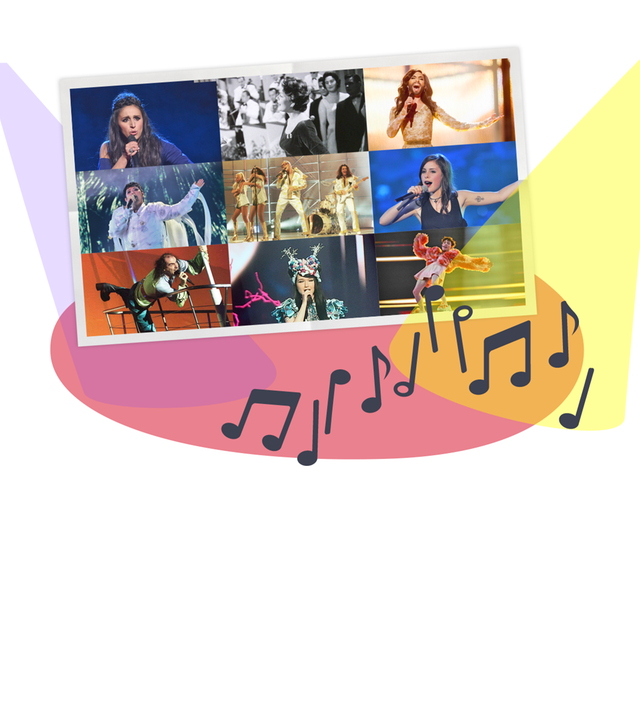 ESC Geschichte Grafik
