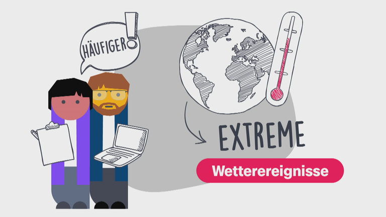 Extremwetter - einfach erklärt!