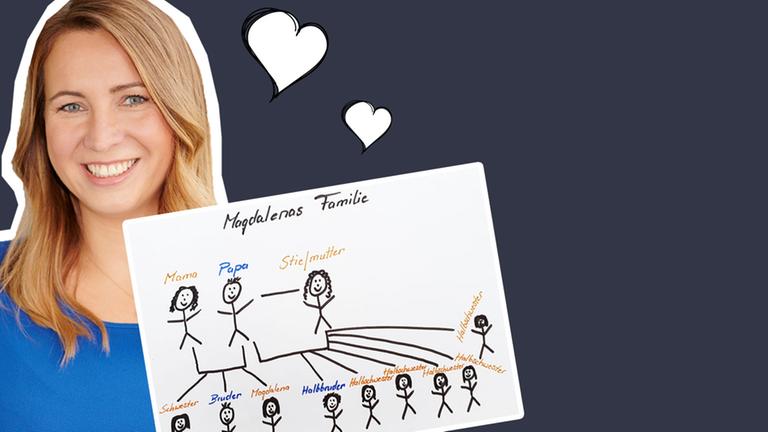 So sieht Magdalenas Familie aus.