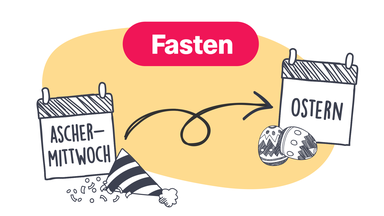 Fasten einfach erklärt