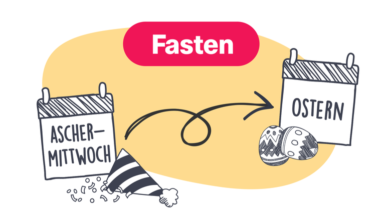 Fasten einfach erklärt