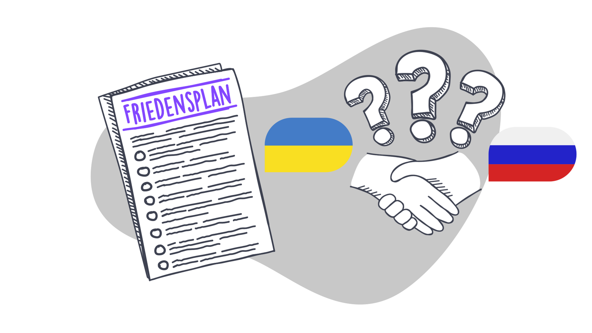 Auf dem Bild sieht man zwei gezeichnete Hände, die sich schütteln. Über ihnen sind drei Fragezeichen. Neben den Händen sind zwei Flaggen. Die gelb-blaue Flagge der Ukraine und die weiß-blau-rote Flagge von Russland. Rechts daneben ist eine Zeichnung eines Friedensplans.