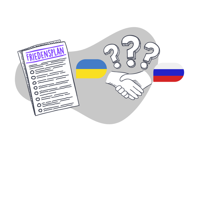 Auf dem Bild sieht man zwei gezeichnete Hände, die sich schütteln. Über ihnen sind drei Fragezeichen. Neben den Händen sind zwei Flaggen. Die gelb-blaue Flagge der Ukraine und die weiß-blau-rote Flagge von Russland. Rechts daneben ist eine Zeichnung eines Friedensplans.