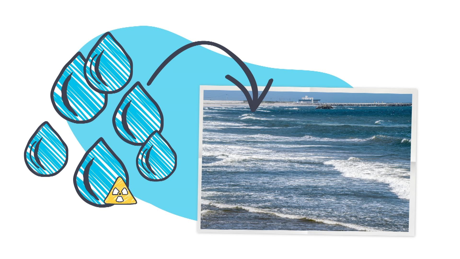 Fukushima Kühlwasser