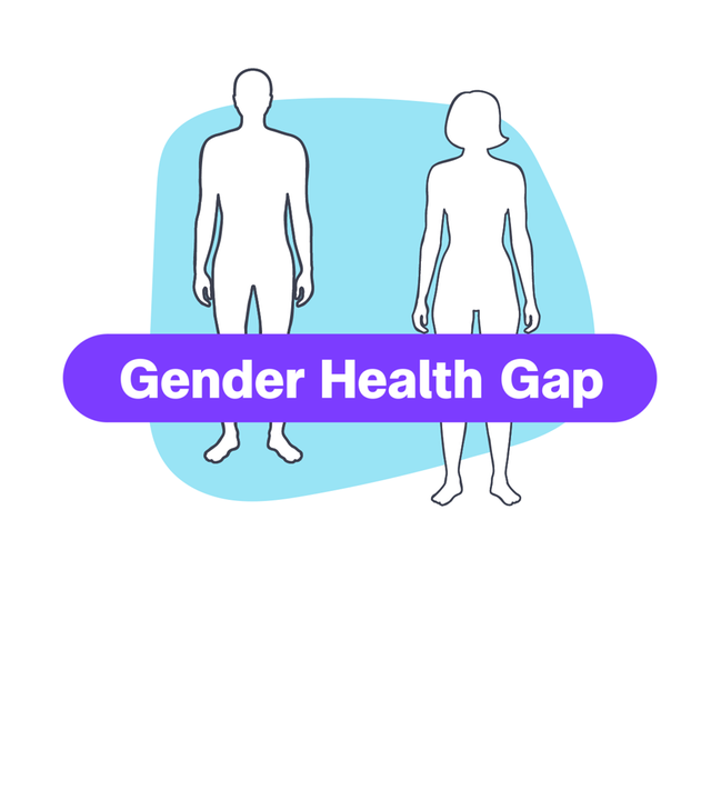 Zwei Figuren, eine männlich und eine weiblich und dazwischen der Schriftzug "Gender Health Gap"