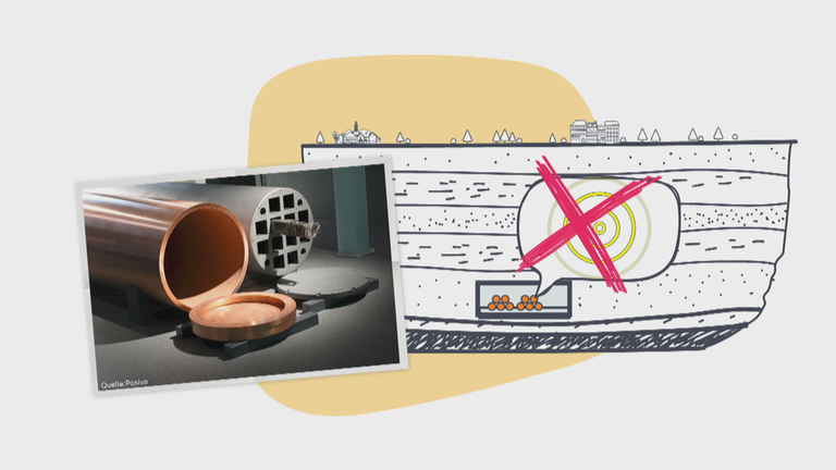 Grafik von Atommüll, den man nicht einfach irgendwo in der Erde lagern kann