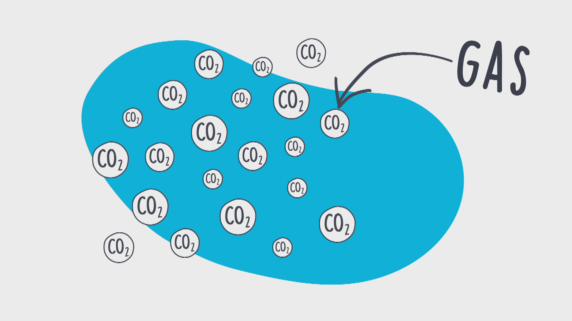 Grafik CO2