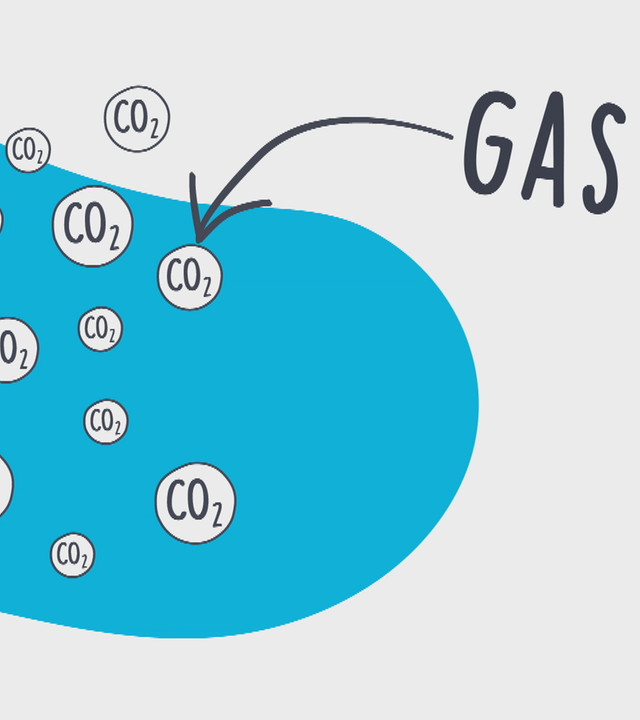 Grafik CO2