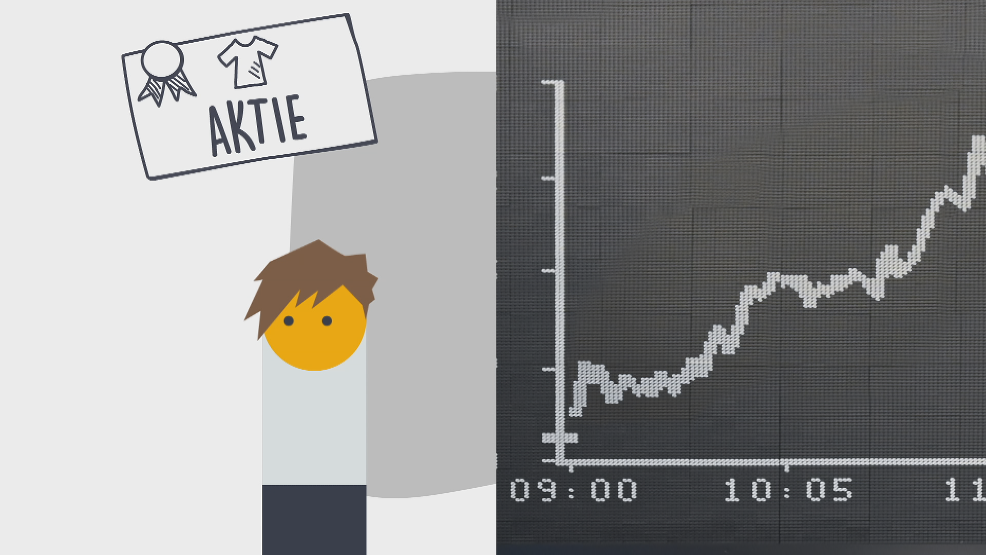 Grafik Dax