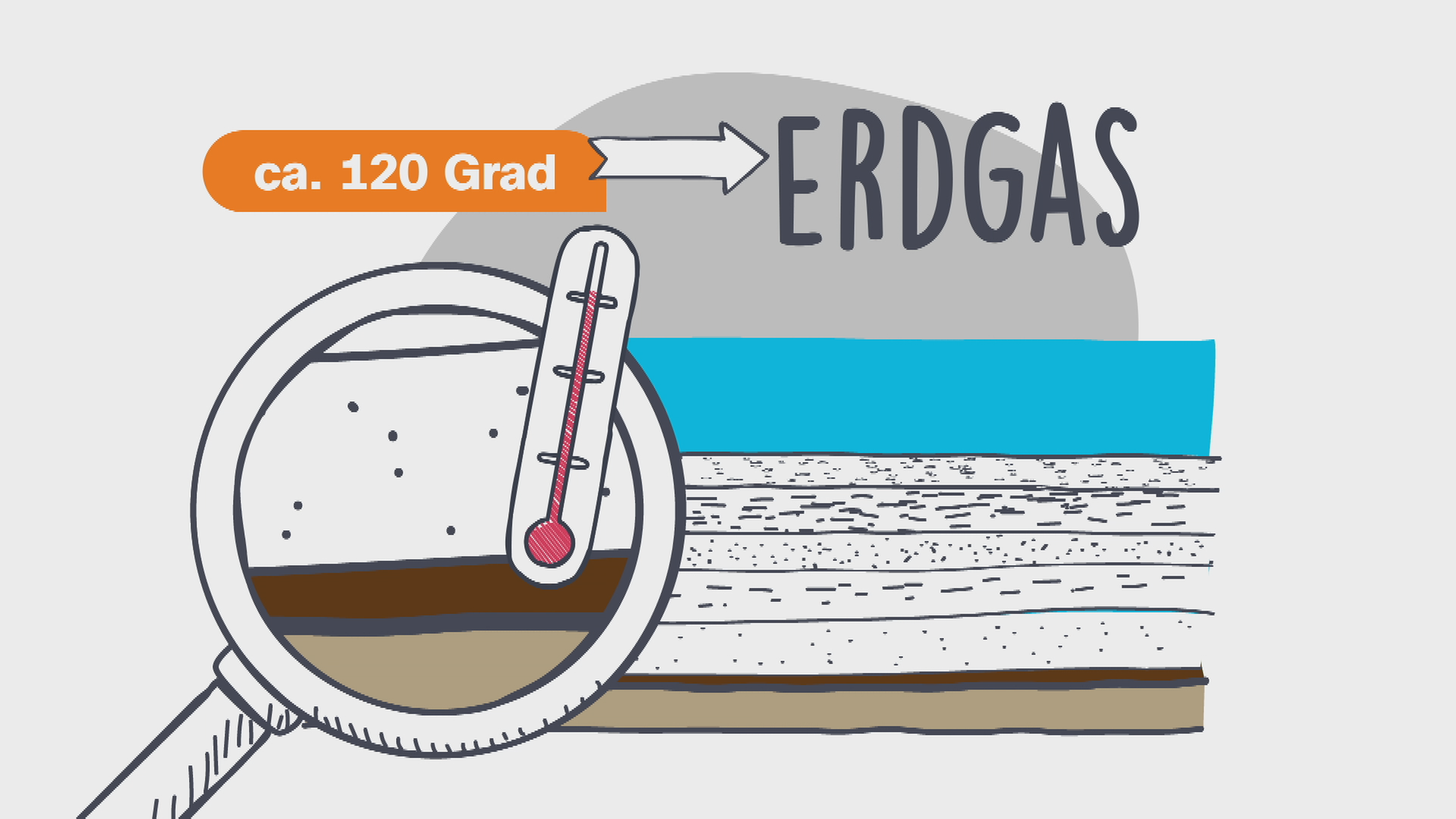 Grafik Erdgas