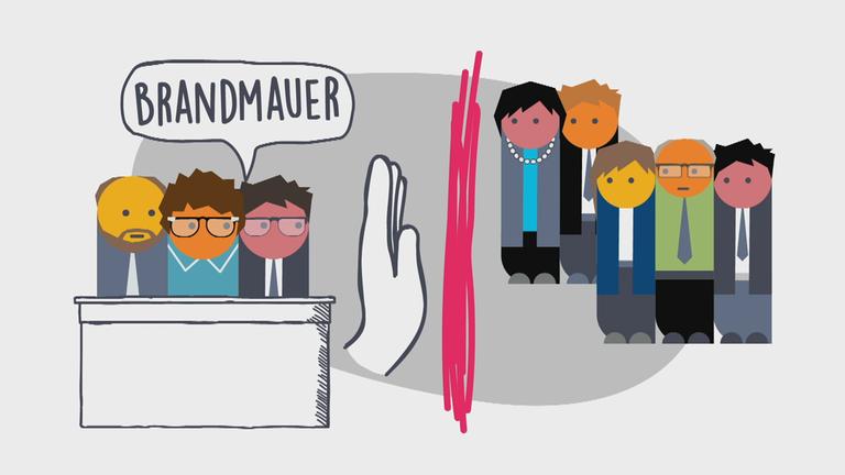 PolitikerInnen und dazu eine Sprechblase Brandmauer 