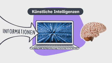 Grafik: Welche Gefahr Künstliche Intelligenz birgt