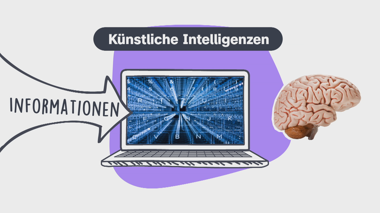 Grafik: Welche Gefahr Künstliche Intelligenz birgt