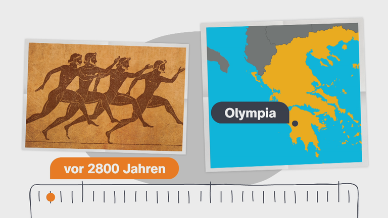 Grafik: Geschichte der Olympischen Spiele
