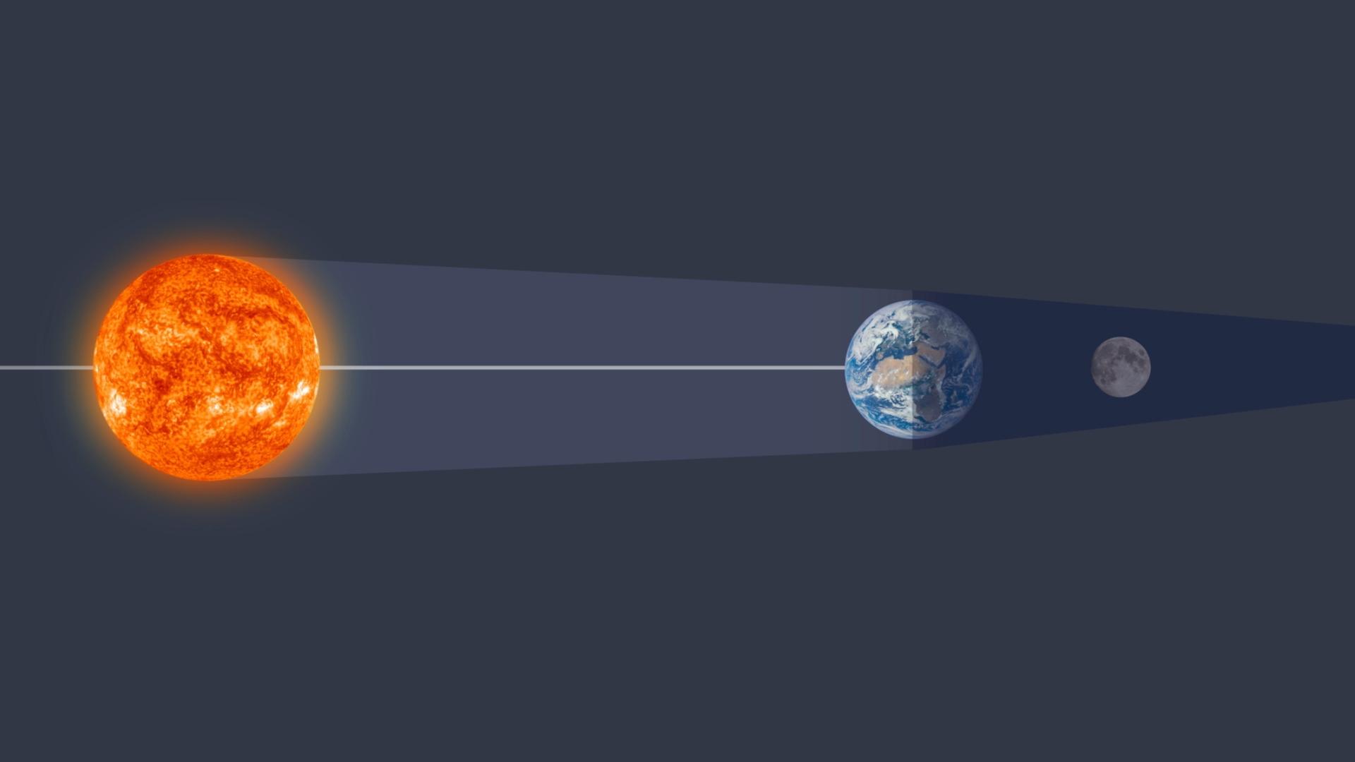 Grafik Mondfinsternis
